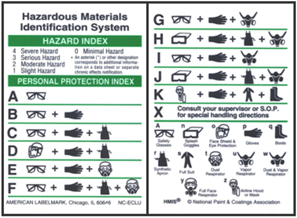 hazardous materials identification system