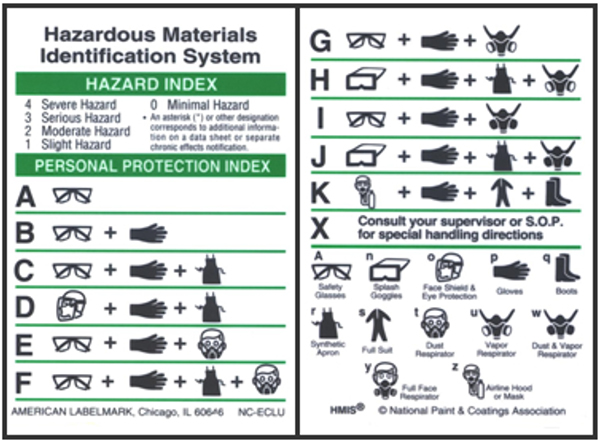 hazardous materials identification system